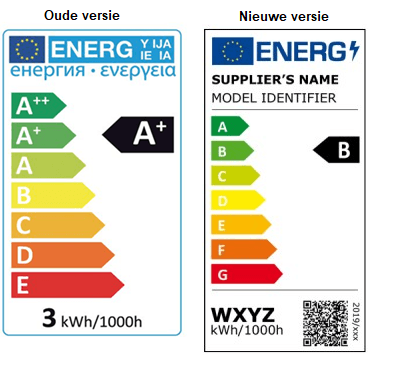 Old and new energy label